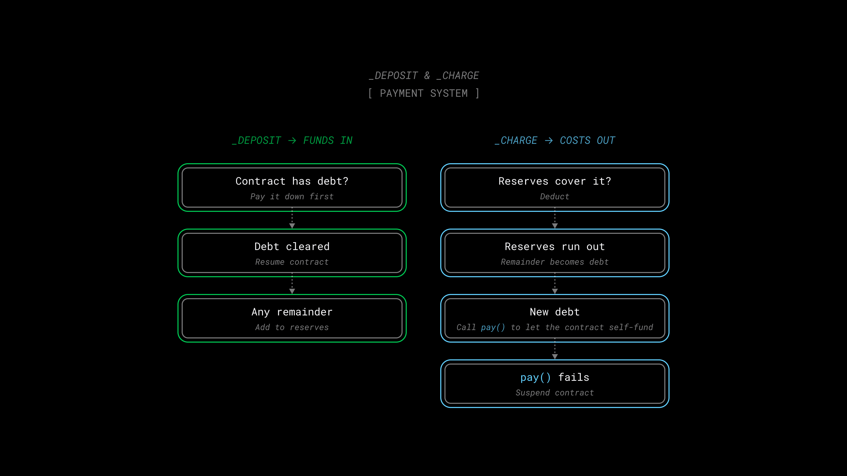 Payment System